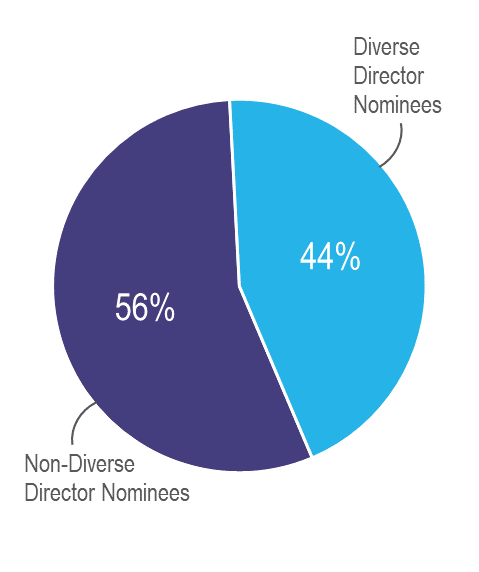 directordiversity1.jpg