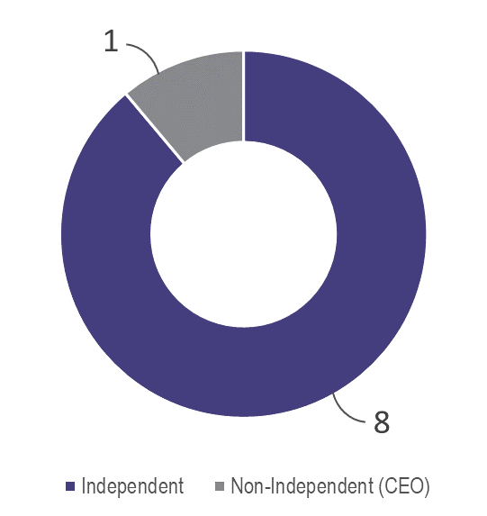 directorindependence1.jpg