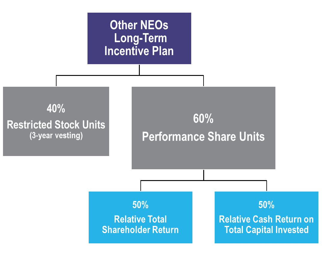 ltip-neo1.jpg