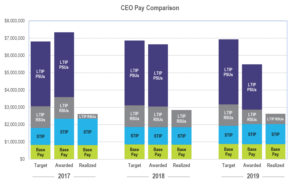 ceopaycompare21.jpg