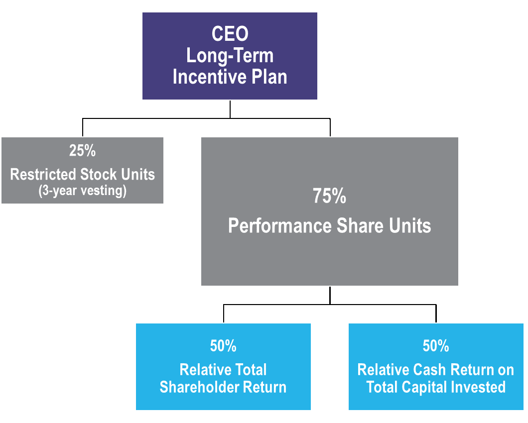 ltip-ceo1.jpg