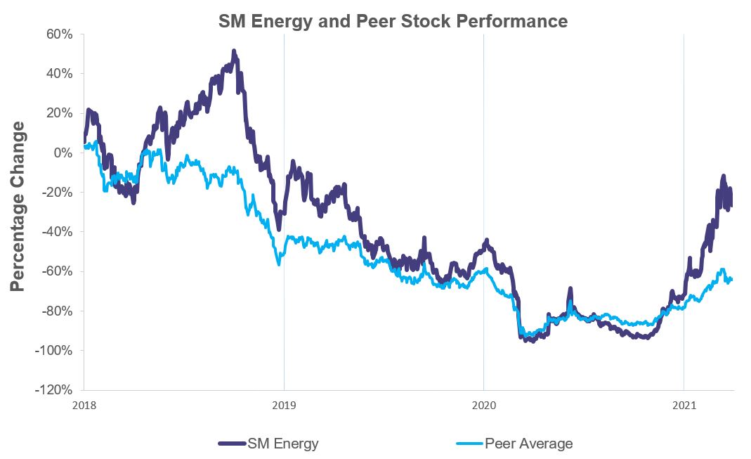 smenergyandpeerstockperfora.jpg