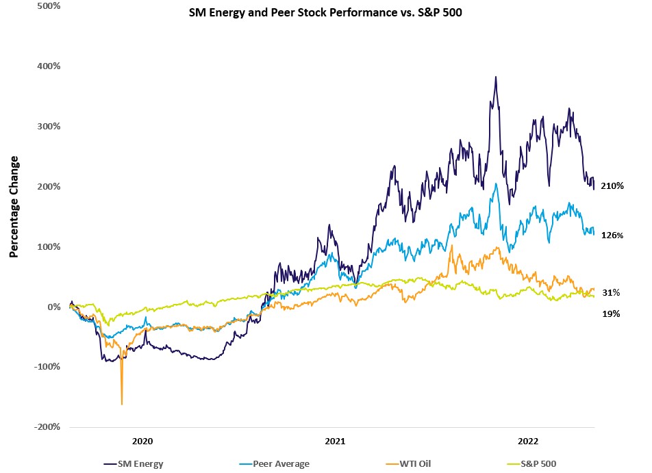 StockChart (3-15-23).jpg