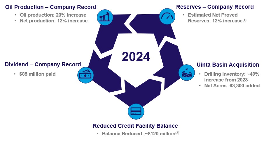 2025 Business Highlights.jpg
