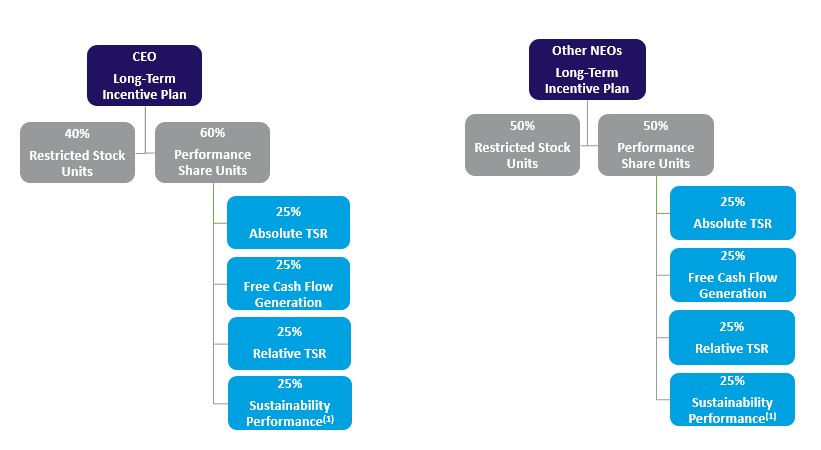 Flow Chart.jpg