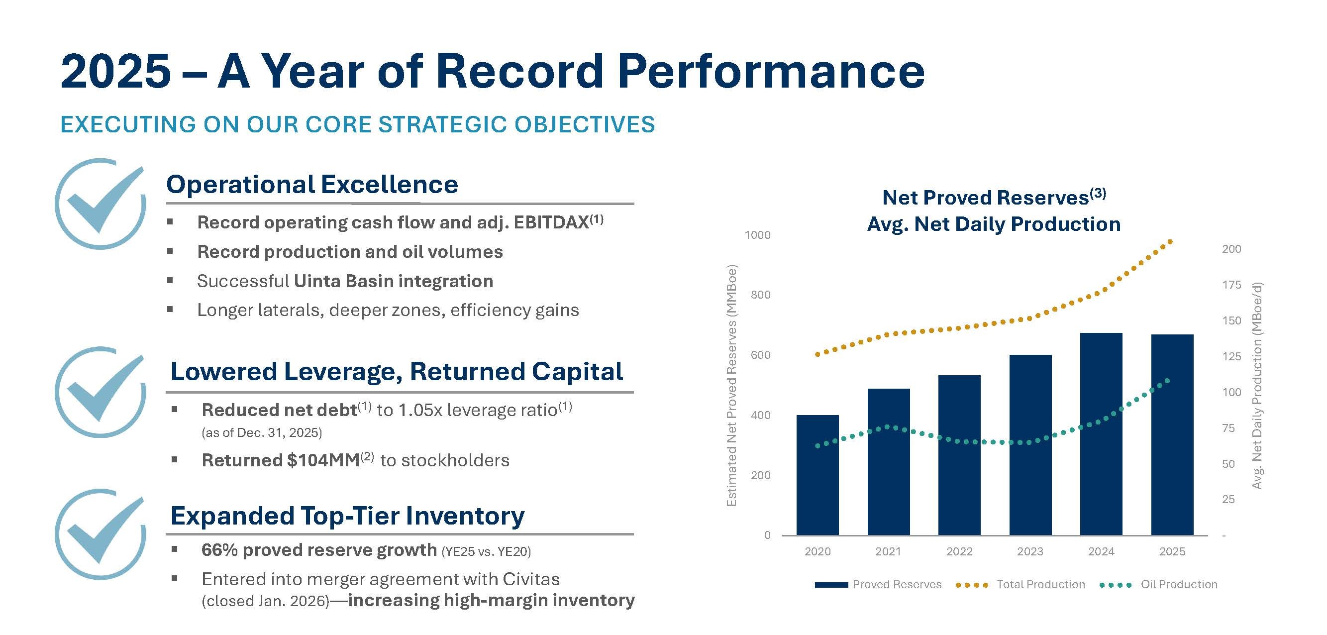 2025 Record Year Slide.jpg