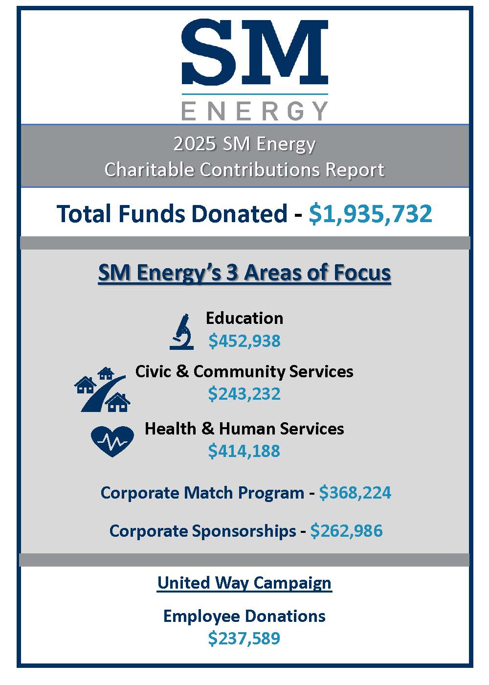 2025 Impact Reports - Revised.jpg